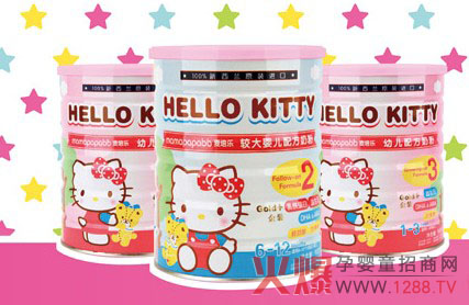 HELLO KITTY׃̷ۻ